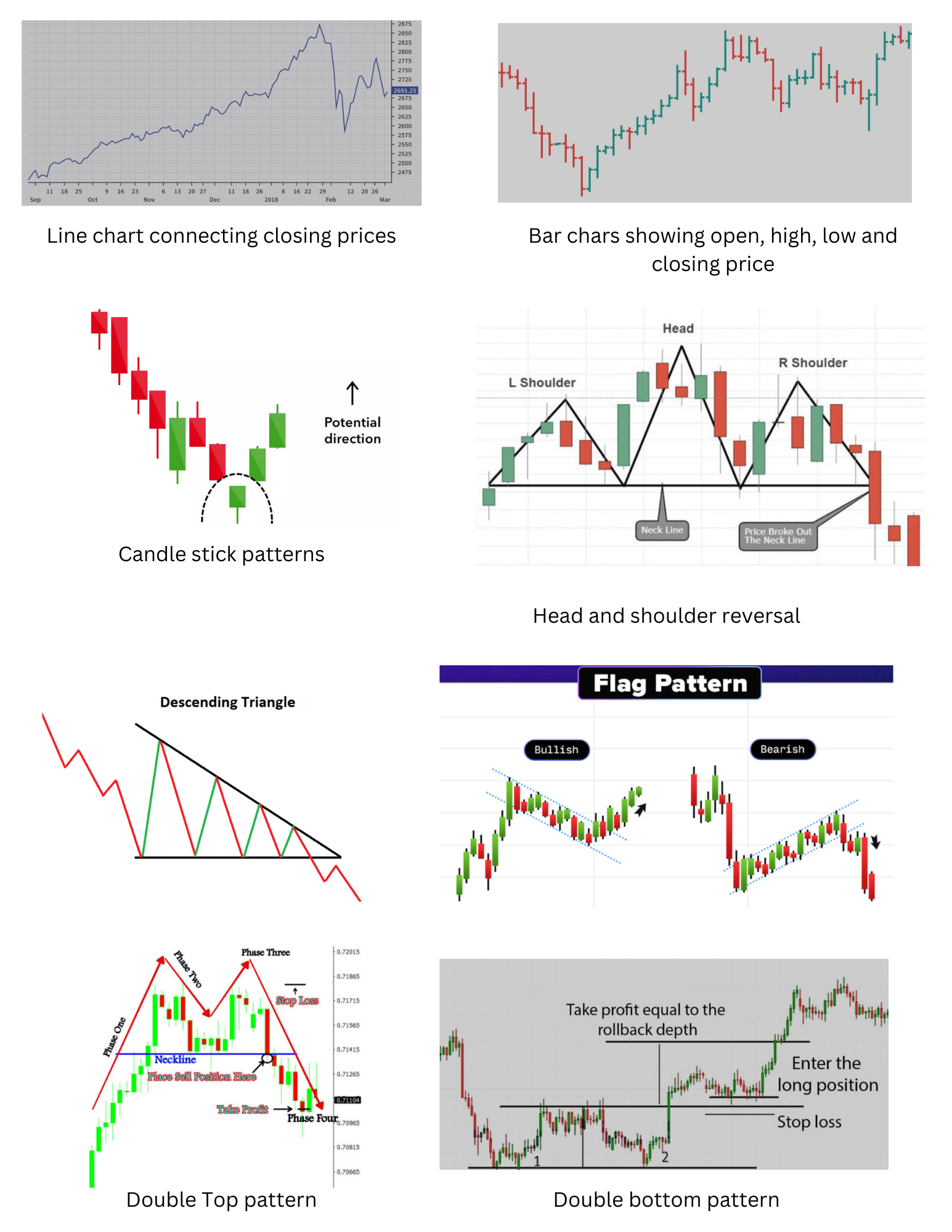 Understanding Charts and Chart Patterns